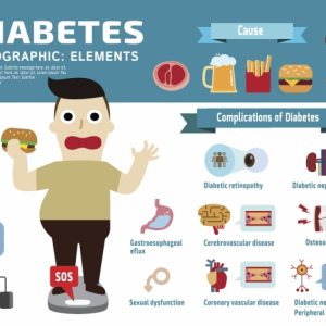 reduce diabetes risk infographic
